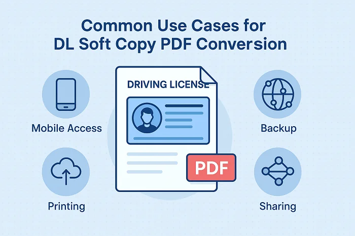 Common Use Cases for DL Soft Copy PDF Conversion