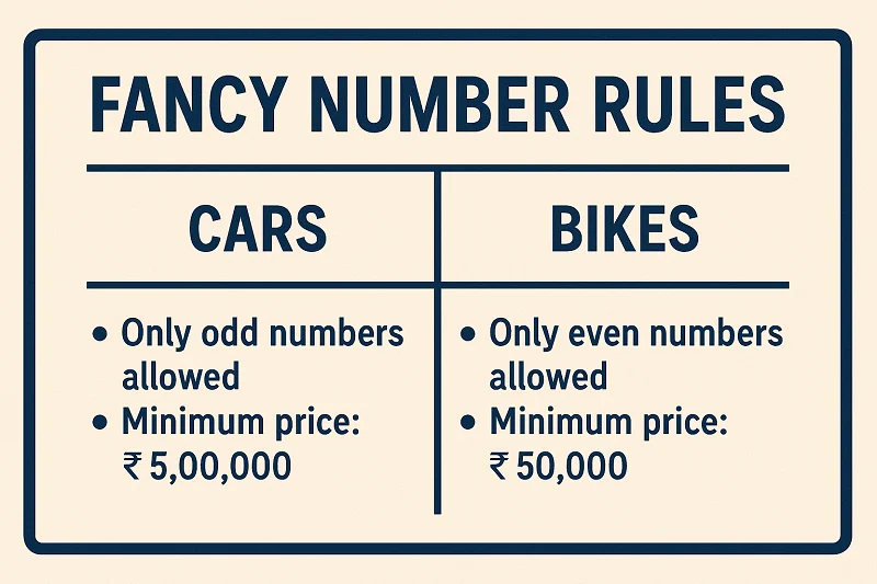Fancy Number Rules for Cars vs Bikes