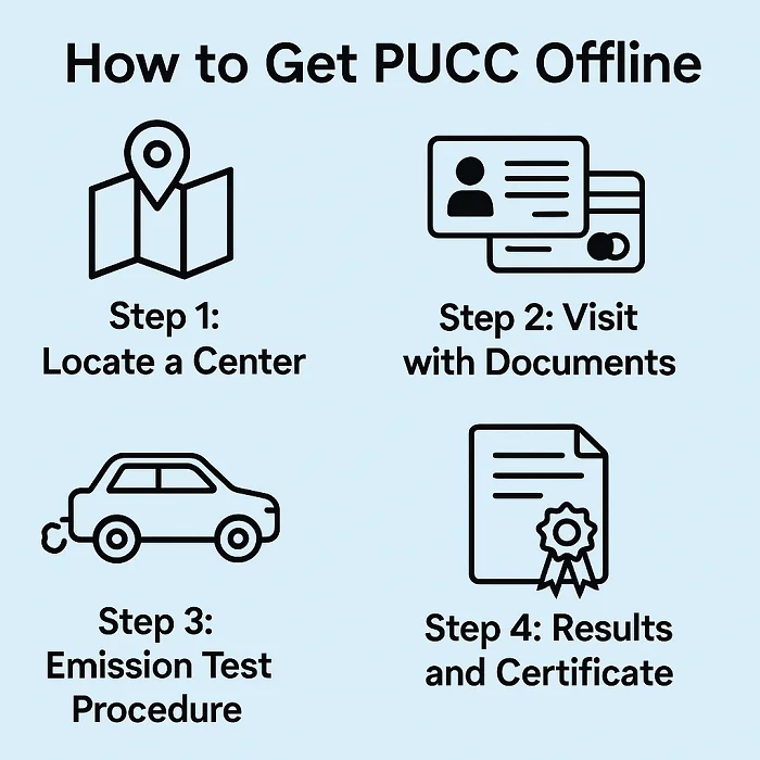 How to Get PUCC Offline