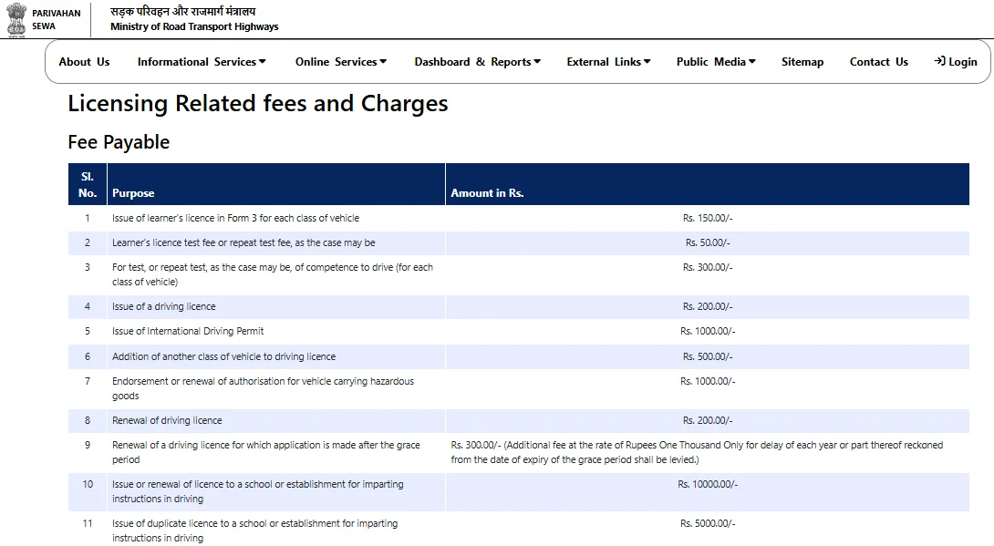 Driving License Fees and Charges